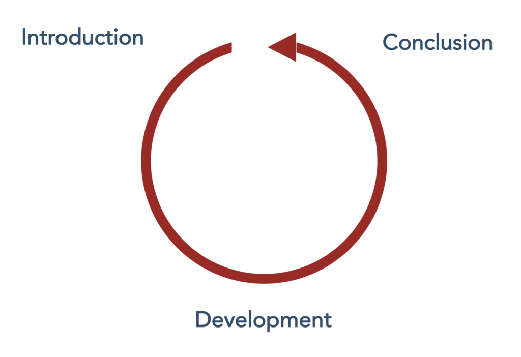 Speech Geometry - Circular