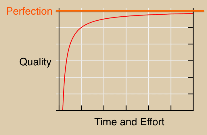 Asymptote