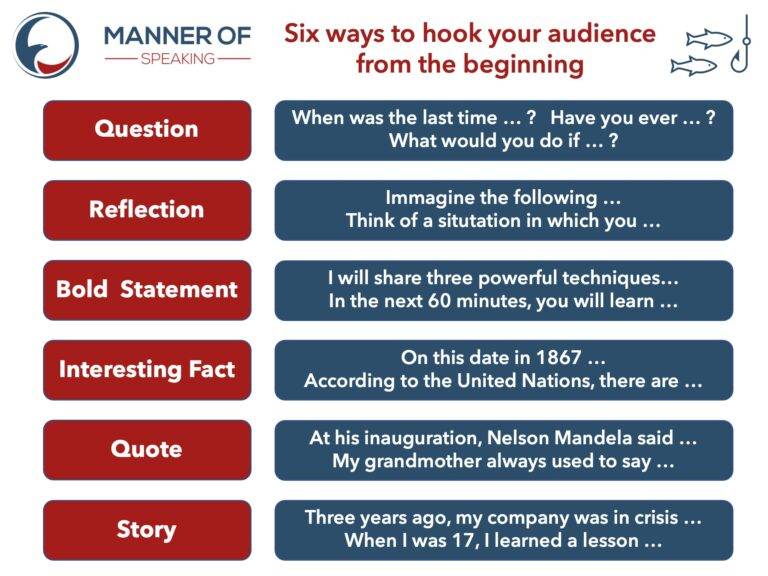 Six Ways To Hook The Audience From The Beginning - Manner Of Speaking