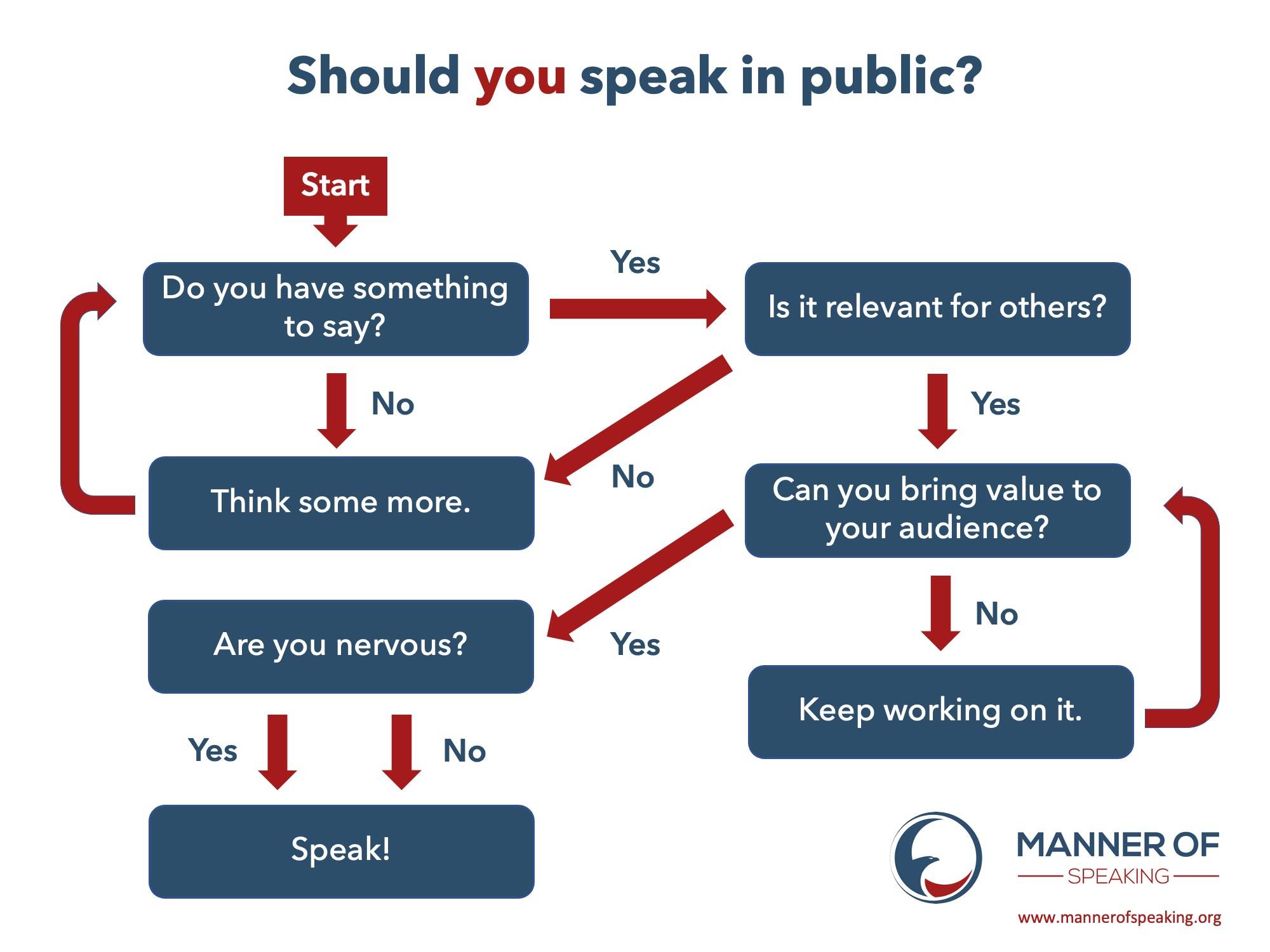 good speech flow