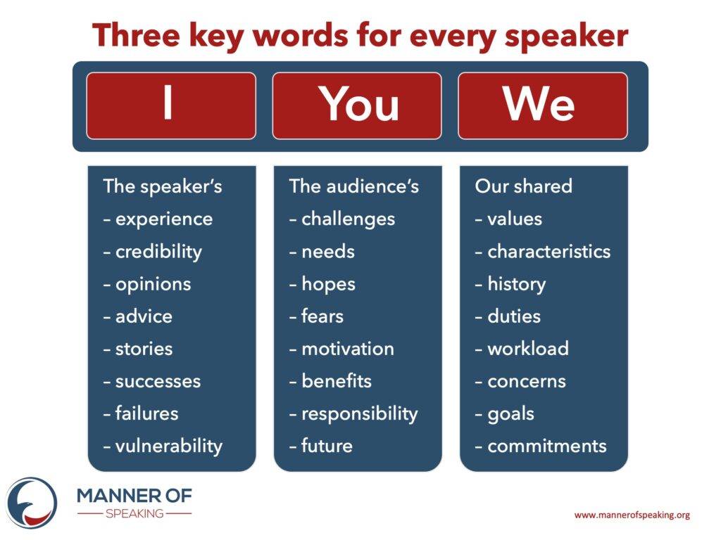 Three key words for any speaker: I, You and We