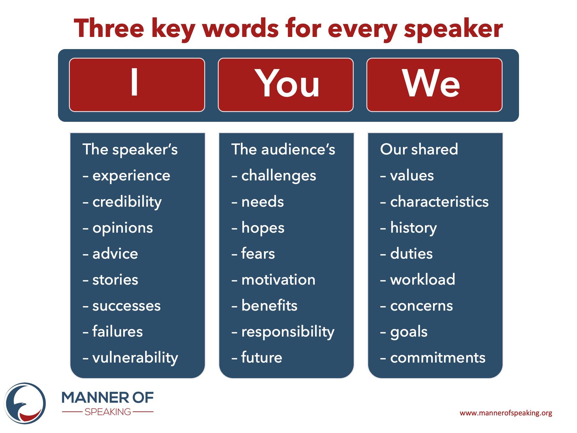 key words to use in a presentation