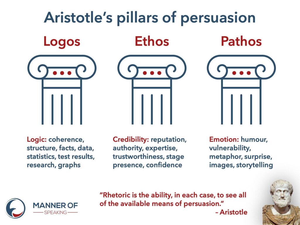 rhetoric-archives-manner-of-speaking