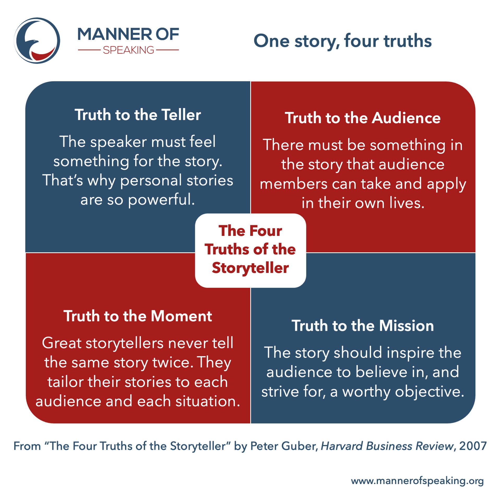 Four Truths of the Storyteller